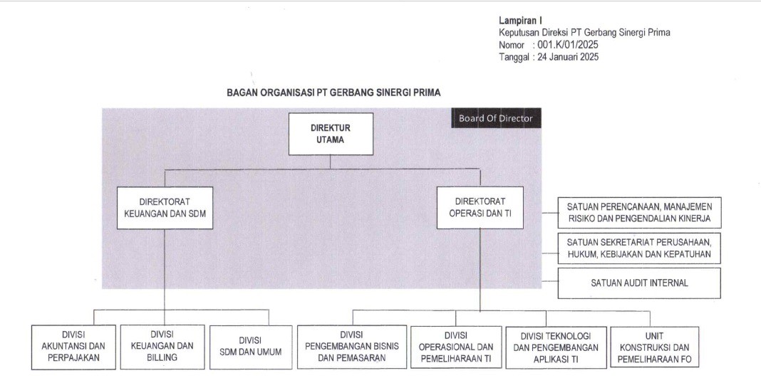 Struktur Organisasi
